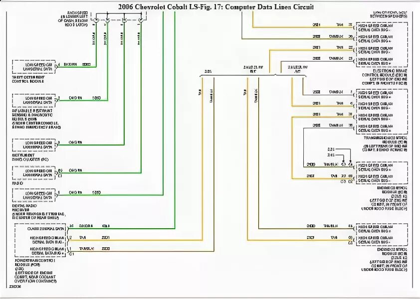 Распиновка шевроле OBD II Connector: II Have a Check Engine Light on and I Hooked Up