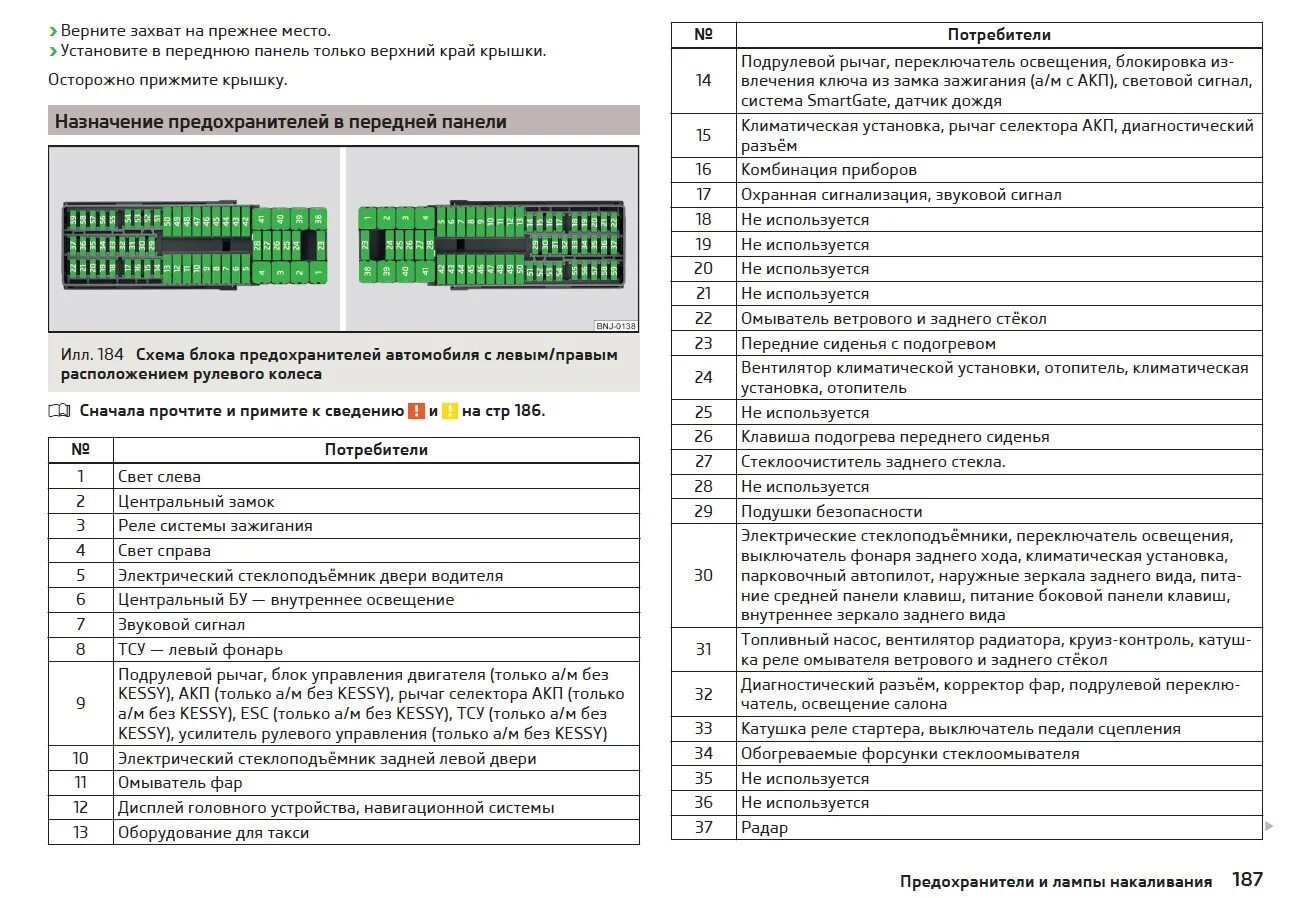 Распиновка шкода рапид Предохранители и всё, что с ними связано: номера предохранителей, пинов, сечения