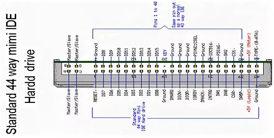 Распиновка шлейфа Ide схема: найдено 85 изображений