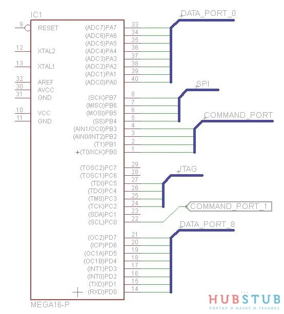 Распиновка шлейфа Инициализация TFT дисплея на примере ILI9341 для AVR. " Хабстаб