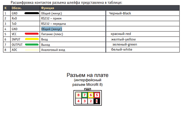 Распиновка шлейфа Распиновка шлейфа по цветам и значению / iRZ Online / iRZ Online