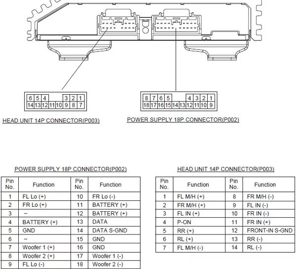 Распиновка штатного усилителя Штатная Аудиосистема Rockford Fosgate - Mitsubishi Lancer X, 2,4 л, 2008 года ав