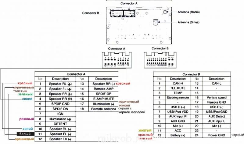 Распиновка штатной магнитолы Штатная магнитола - Hyundai H-1 (2G), 2,5 л, 2010 года автозвук DRIVE2