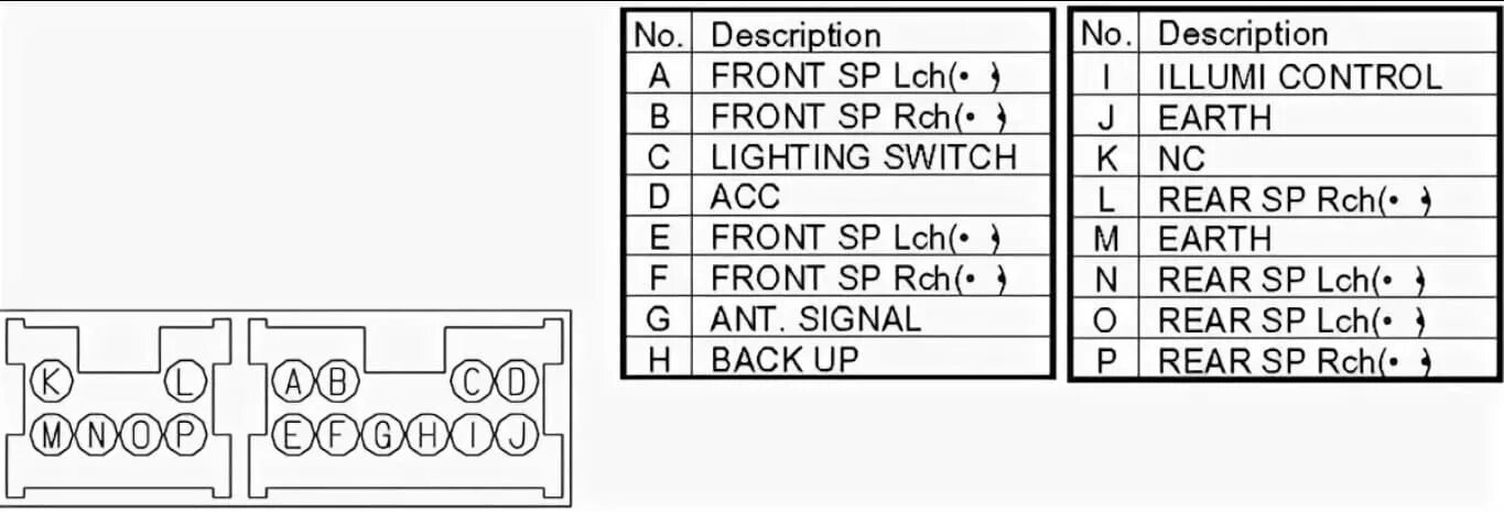 Распиновка штатных магнитол ниссан Распиновка nissan: найдено 90 изображений