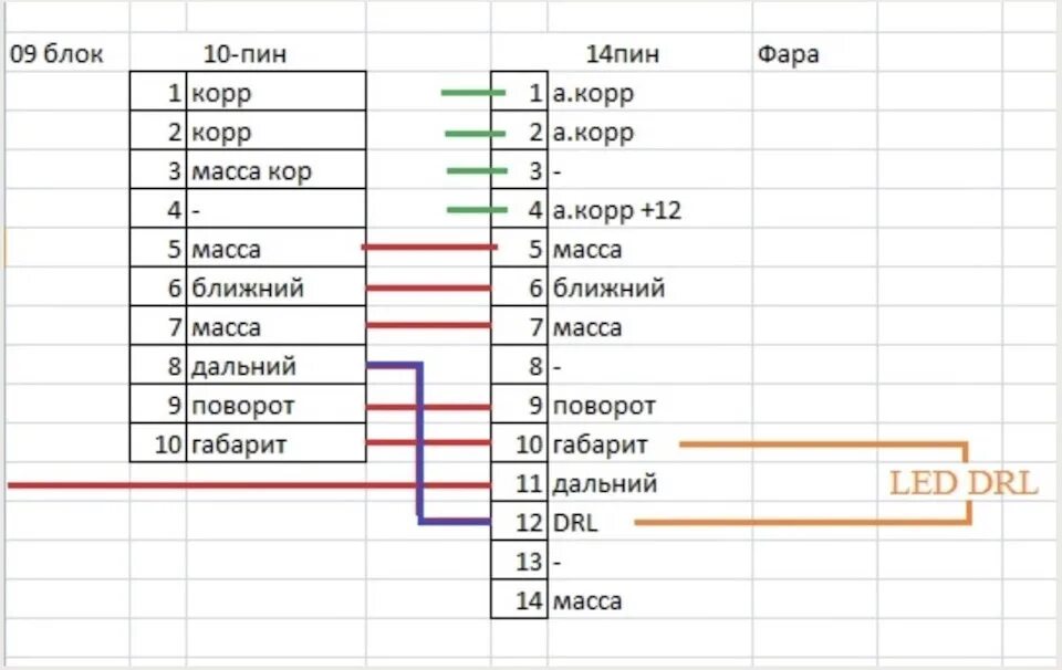 Распиновка штекера фары Фары Bi-Xenon - Audi A3 Sportback (8PA), 2 л, 2004 года запчасти DRIVE2