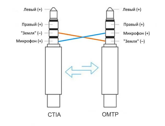 Распиновка штекера наушников Наушники сони распиновка проводов