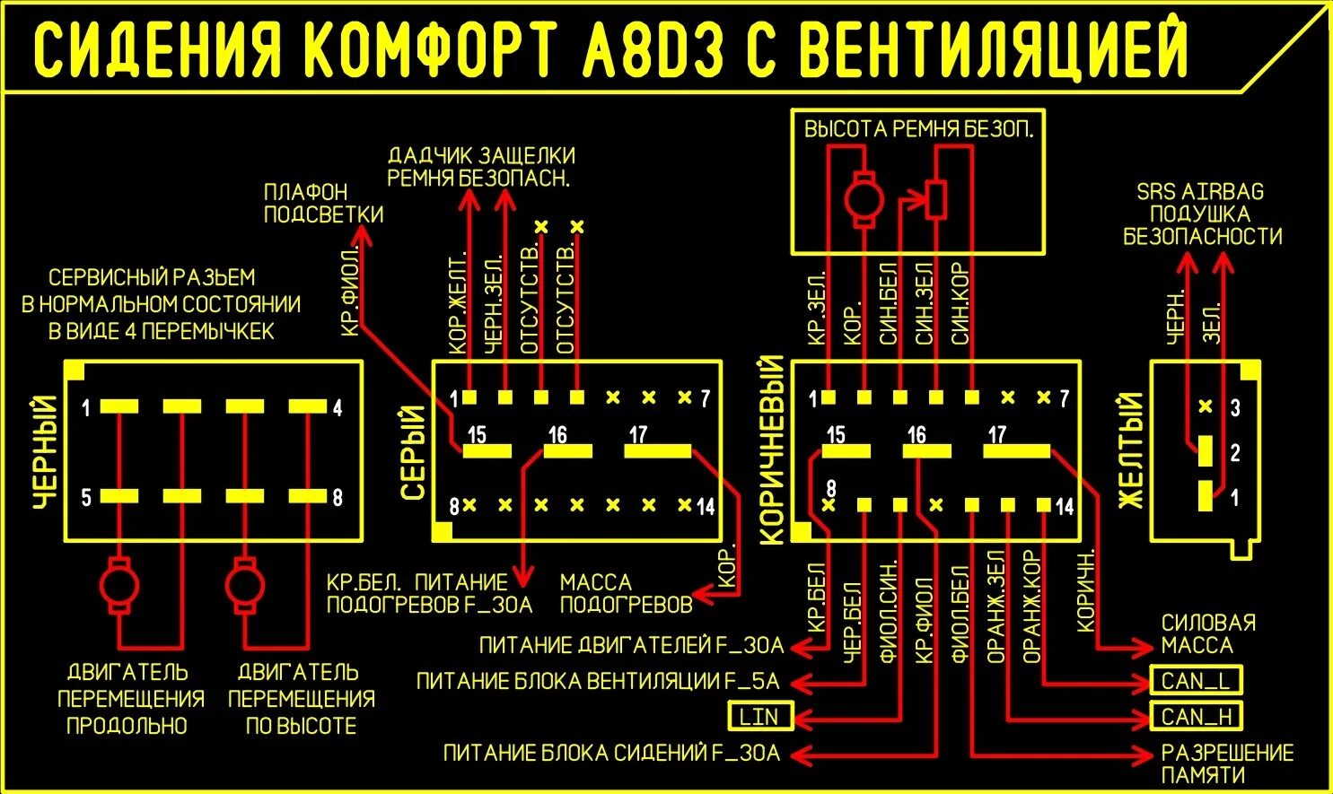 Распиновка сидений Эмулятор для сидений A8D3, схемы подключения и распиновки - DRIVE2