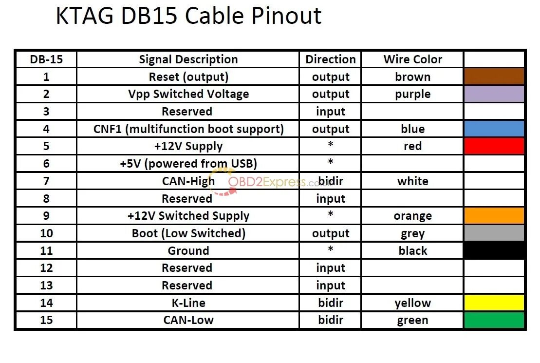 Распиновка ситрак ktag-db15-cable-pinout OBDexpress.co.uk Official Blog