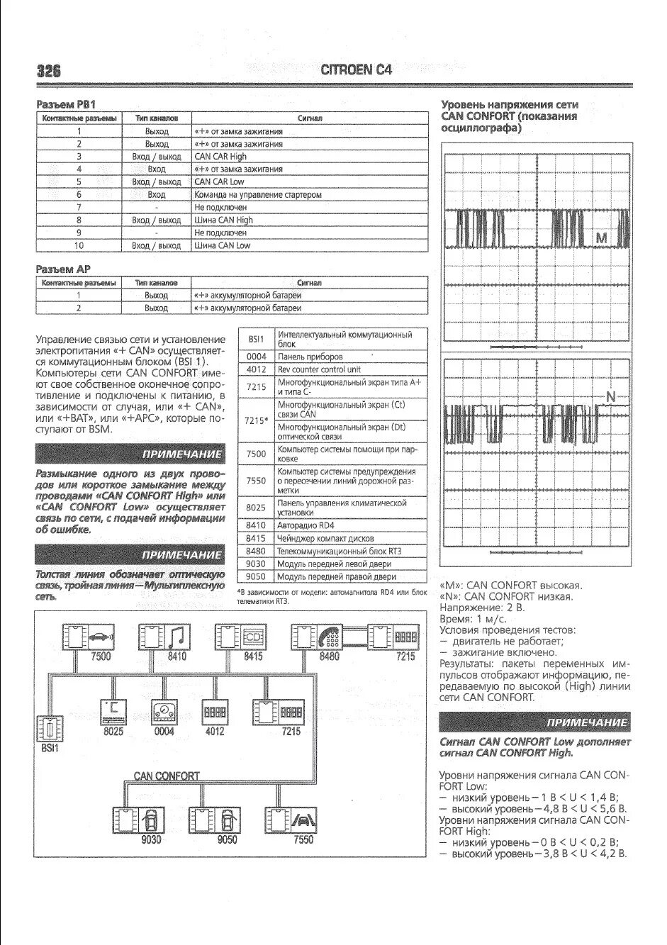 Распиновка ситроен с4 Распиновка BSI - Citroen C4 (1G), 1,6 л, 2007 года электроника DRIVE2