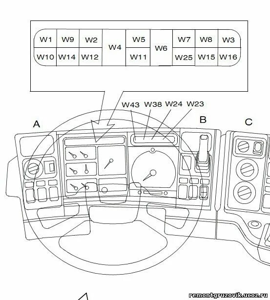 Распиновка скания SCANIA обозначение контрольных ламп на приборной панели - статьи по ремонту авто
