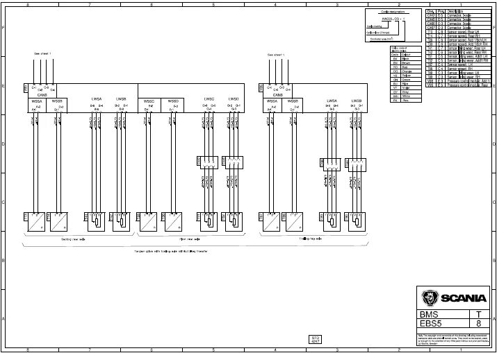 Распиновка скания Электросхемы EBS Scania 5 серии - Автозапчасти и автоХитрости