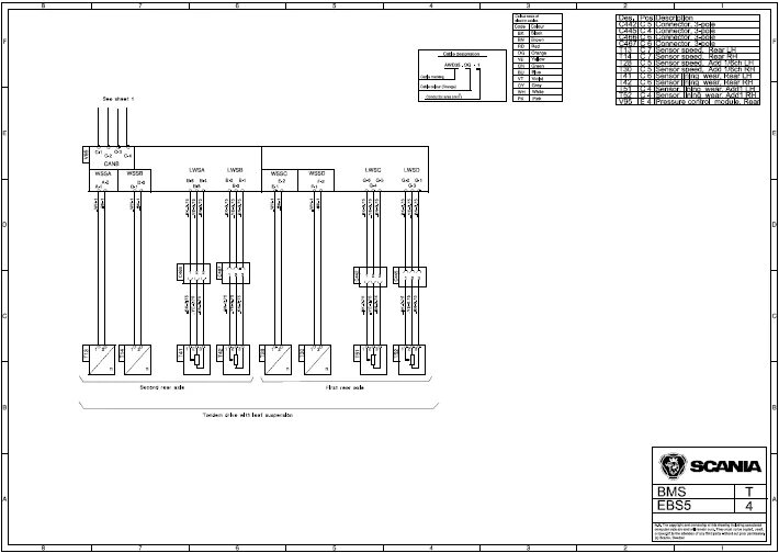 Распиновка скания Электросхемы EBS Scania 5 серии - Автозапчасти и автоХитрости