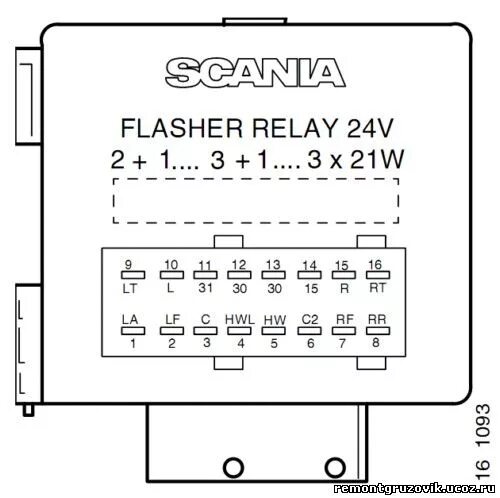 Распиновка скания SCANIA распиновка подключения аварийной сигнализации и поворотов - автомануалы -