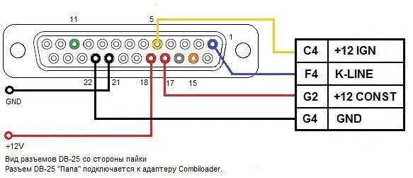 Распиновка сканматик Модуль Combiloader M12/M74.5/M75/М86i 026 купить в интернет-магазине One-chip