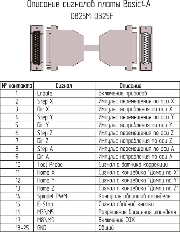 Распиновка сканматик MicroNC