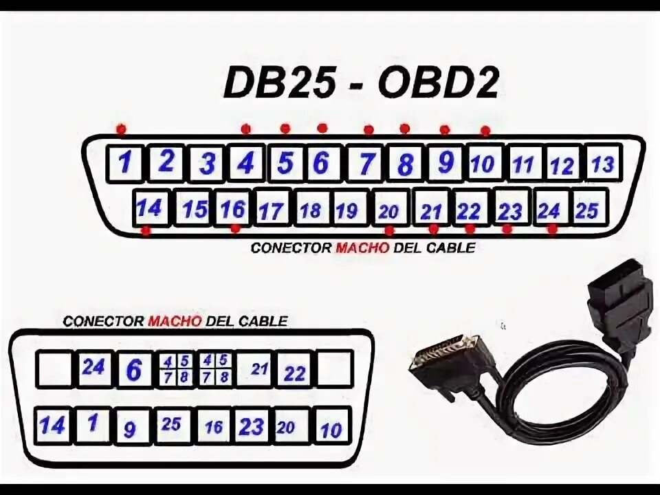 Распиновка сканматик CONFIGURACIÓN CABLE DB25 A OBD2 - PARA ESCANNER AUTOMOTOR - YouTube