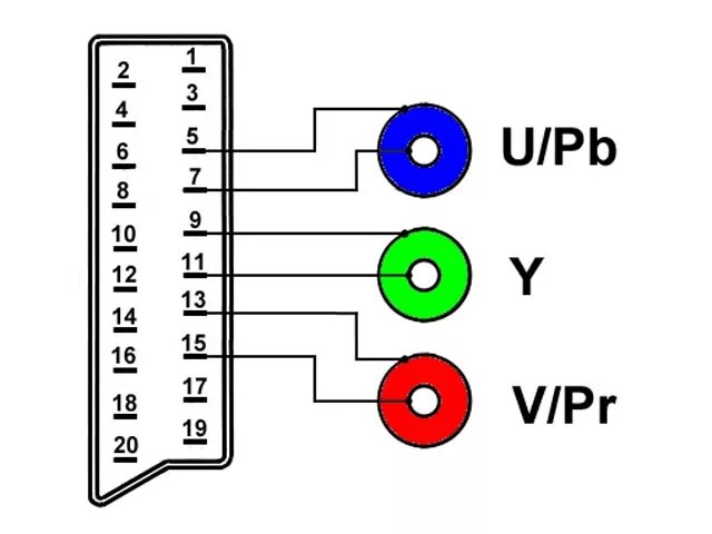 Распиновка скарта Czy konwersja Ypbpr do SCART (eurozłącze) zadziała kablowo dla PS2?