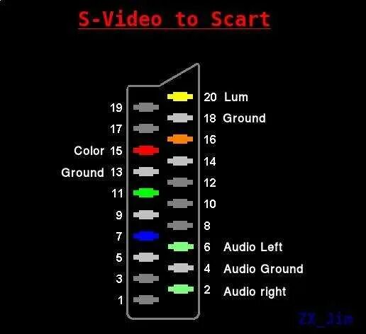 Распиновка скарта Распайка разъема scart: Разъем SCART назначение контактов распиновка и распайка 