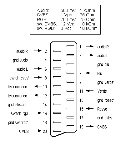 Распиновка скарта Распиновка scart тюльпан: Skart - 3RCA распайка кабеля - Производство и поставка