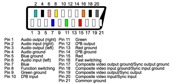 Распиновка скарта adapter - How can I build a composite video to scart converter? - Electrical Eng