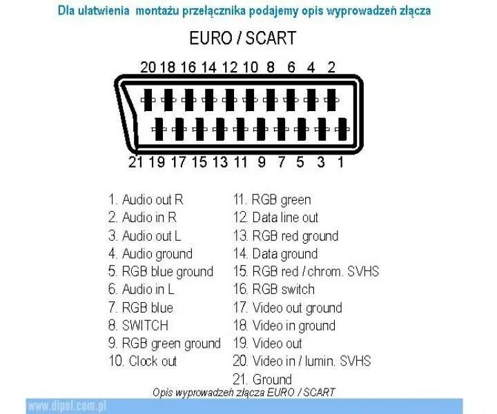 Распиновка скарта Распиновка переходника Shtampik.com