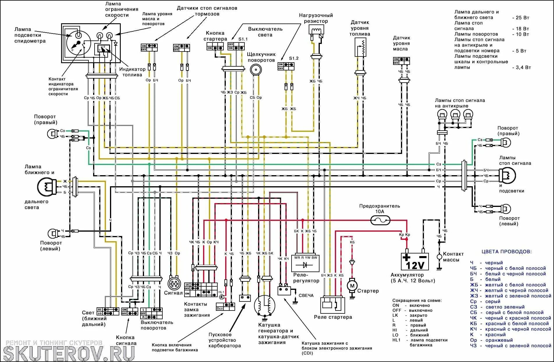 Распиновка скутера Pin by Dima Radkovsky on Suzuki Suzuki, Floor plans, Info