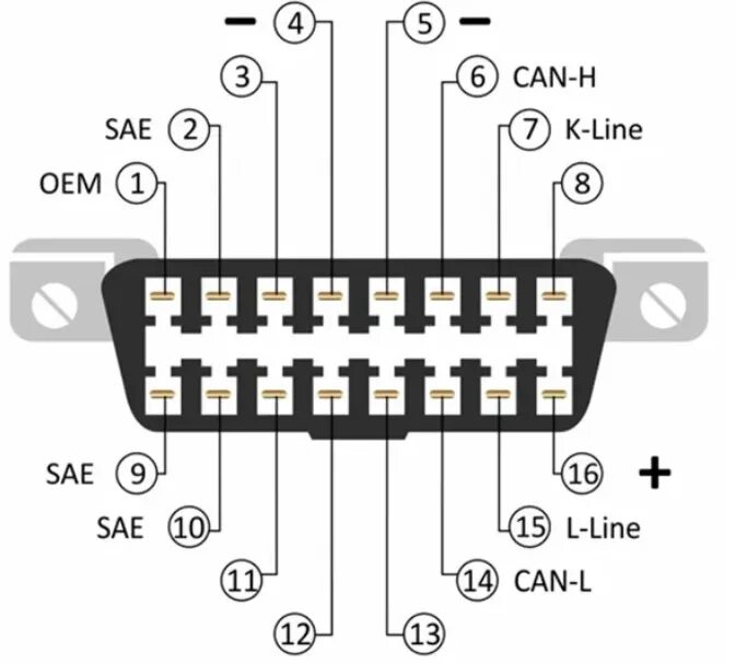 Распиновка соединения Распиновка (схема подключения) OBD2 разъема