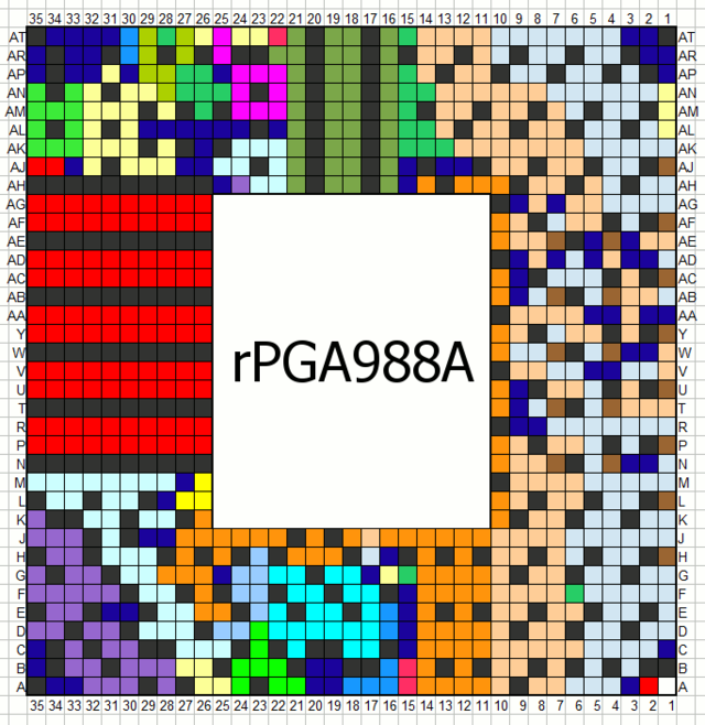 Распиновка сокета Файл:Socket G1 pinout.png - Википедия