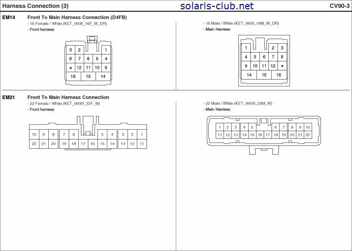 Распиновка solaris Hyundai Solaris клуб Россия - Просмотр сообщения - Ищу распиновку колодки блока 