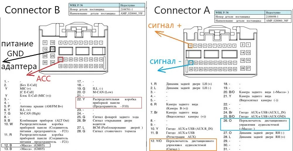 Распиновка solaris Инструкция по установке адаптера кнопок руля для Kia Rio 4 и Hyundai Solaris 2 к