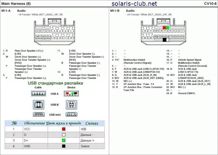 Распиновка солярис 1 #29 Штатный USB и AUX подружил с Pioneer SPH-DA120. Адаптер ISO HY-03a CARAV - H