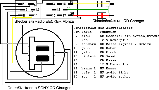 Распиновка sony Autórádió bekötés Elektrotanya