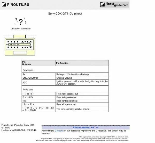 Распиновка sony cdx Sony Cdx Car Wiring Diagram