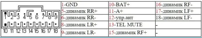 Распиновка соня Распиновка магнитолы ISO-разъема штатной автомагнитолы, проводов по цветам, евро
