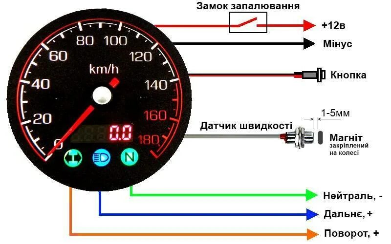 Распиновка спидометра Как мотать спидометр