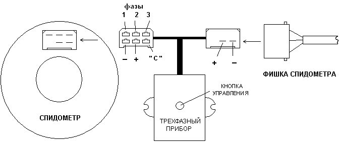 Распиновка спидометра камаз Подмотка спидометра КАМАЗ евро 5 с тахографом своими руками