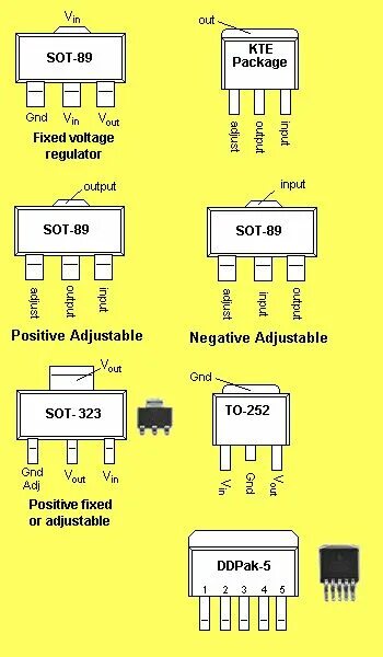 Распиновка стабилизатора Очень разумные технологические странички - Стабилизаторы напряжения - Распиновка