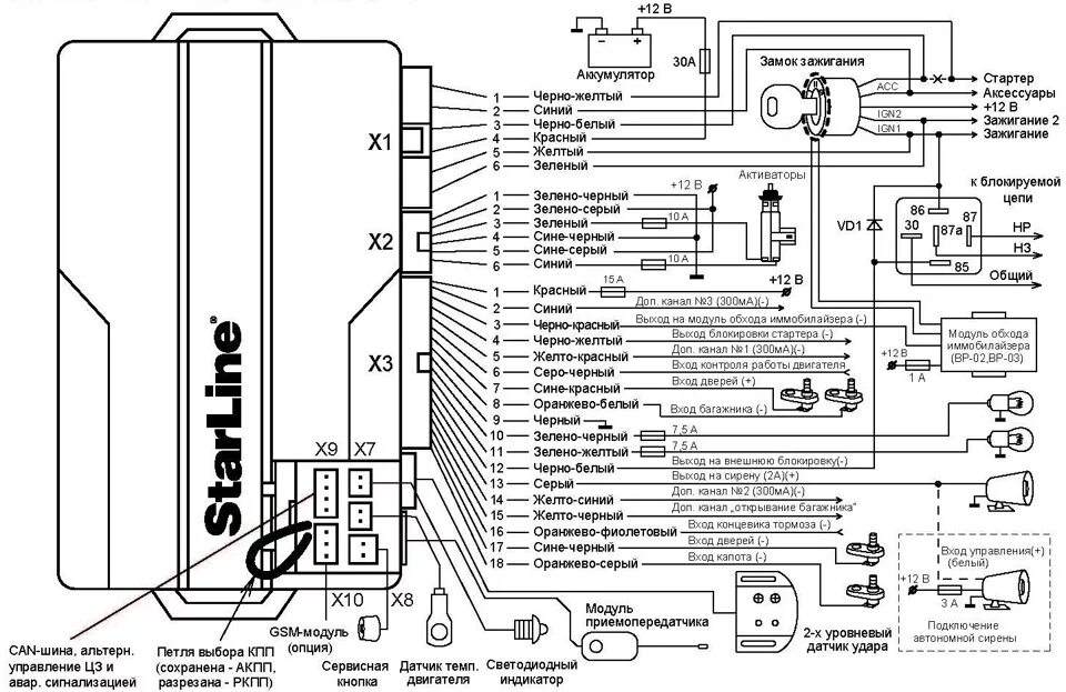 Распиновка старлайн Подключение сигнализации Starline A92 заново. Начало. - Audi 80 (B3), 1,8 л, 198