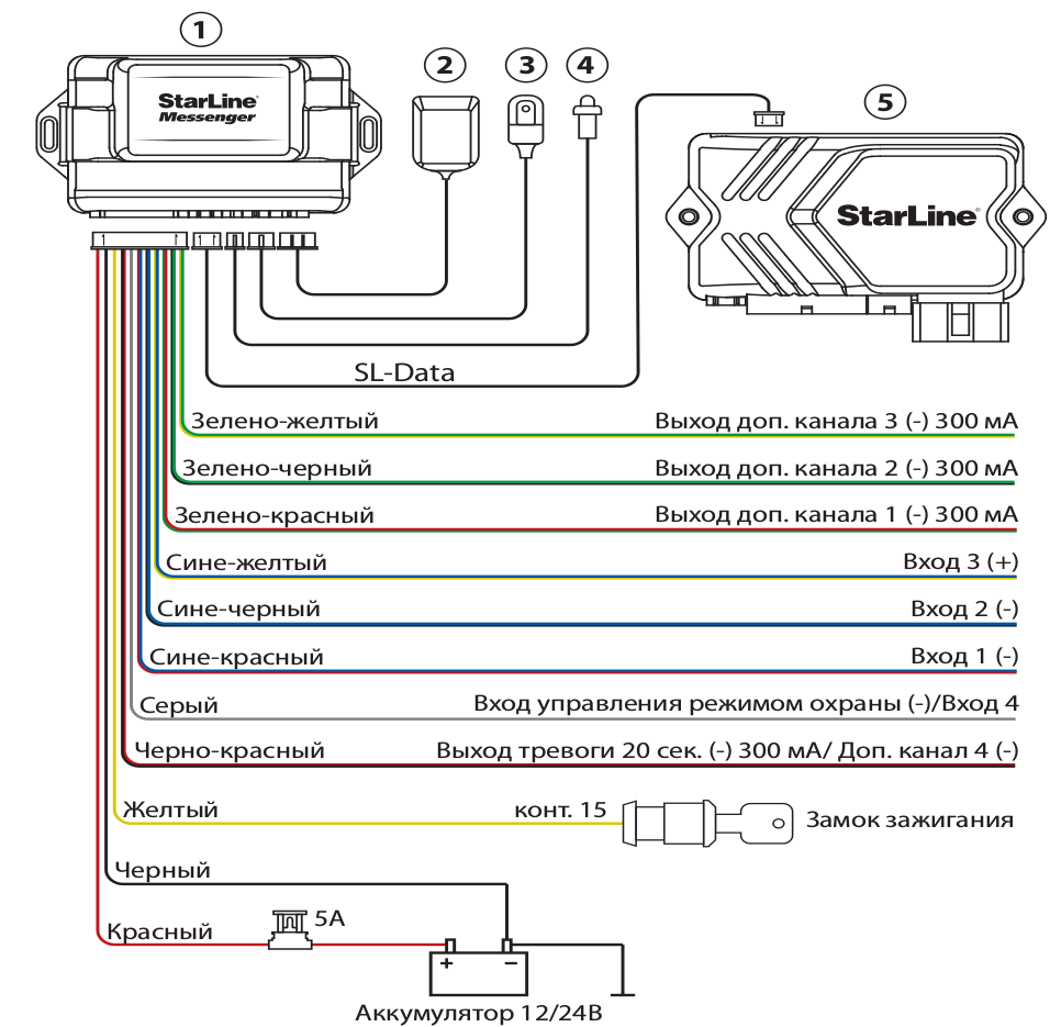 Распиновка starline Схема подключения M30 / StarLine M32, M31, M30, M22, . / StarLine