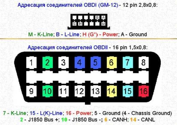 Распиновка старой Распиновка старых