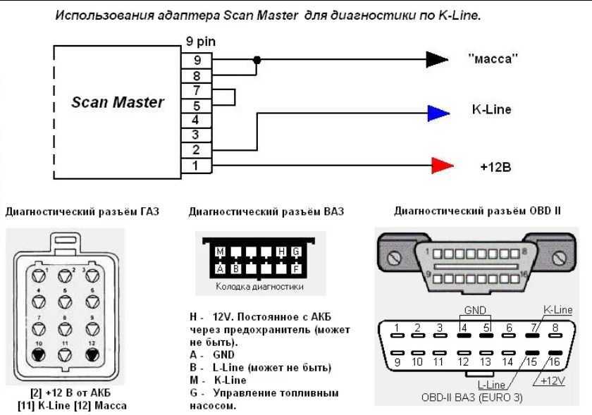 Распиновка старой Распиновка obd2: Разъем OBD 2 - распиновка, описание, фото - Производство и пост