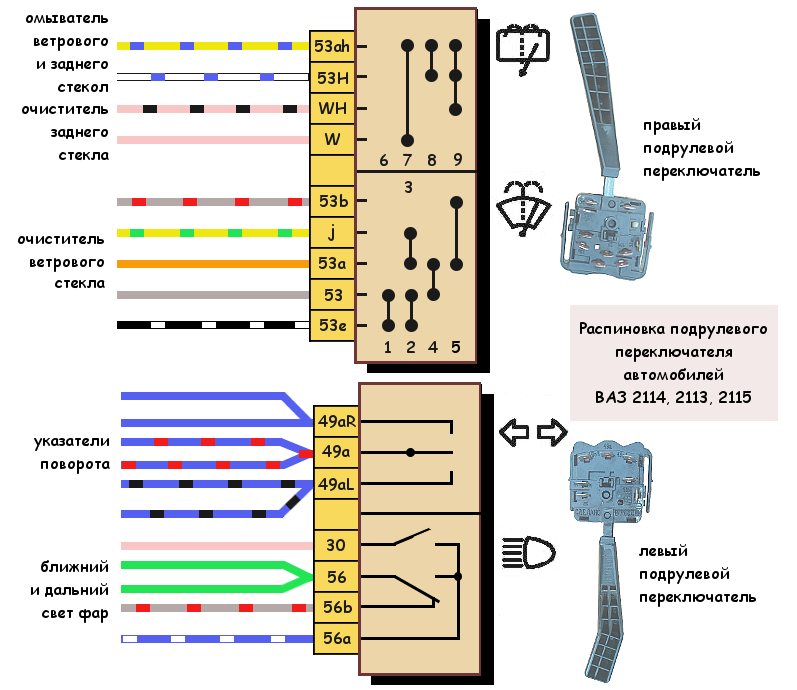 Распиновка стеклоочистителя ваз Распиновка контактов подрулевых переключателей ВАЗ 2114