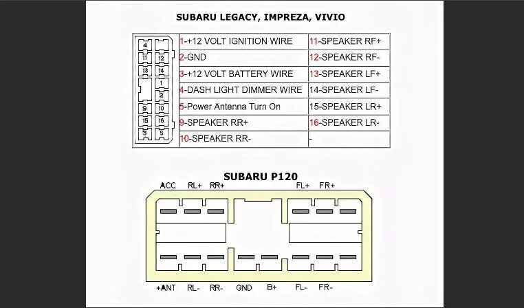 Распиновка subaru установка bluetooth в штатную магнитолу vdo dc643/92f - Subaru Impreza (GD, GG),