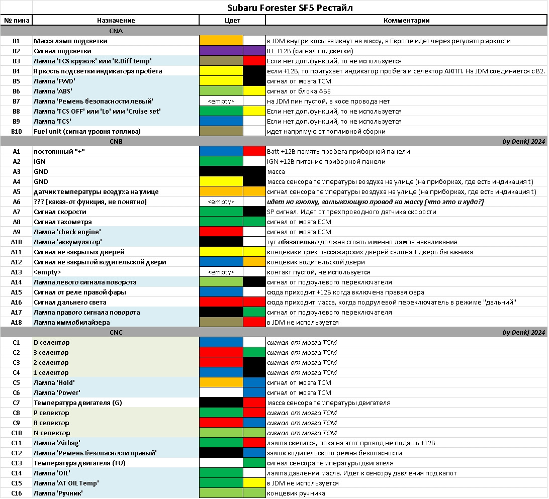 Распиновка субару форестер Распиновка панели приборов Subaru Forester SF5 рестайл. - Subaru Forester (SF), 