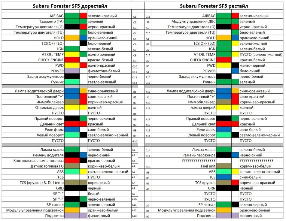Распиновка субару форестер Опять за помощью ! - Subaru Forester (SF), 2 л, 1999 года электроника DRIVE2