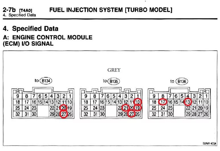Распиновка субару форестер Распиновка блока упр. EJ205 - Subaru Forester (SF), 2 л, 1998 года электроника D