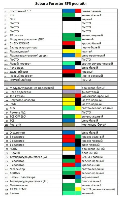 Распиновка субару форестер Опять за помощью ! - Subaru Forester (SF), 2 л, 1999 года электроника DRIVE2