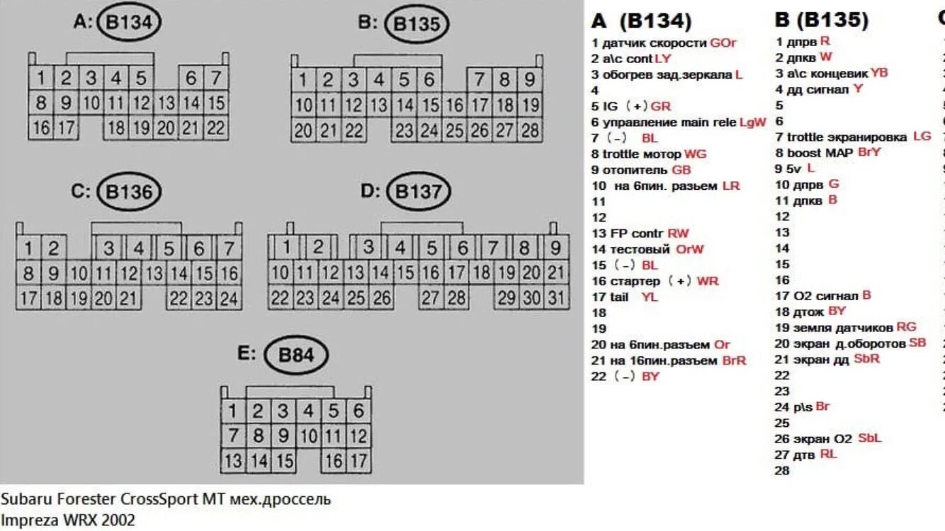 Распиновка субару легаси Итоги недосвапа - Subaru Impreza WRX (GD, GG), 2 л, 2005 года поломка DRIVE2