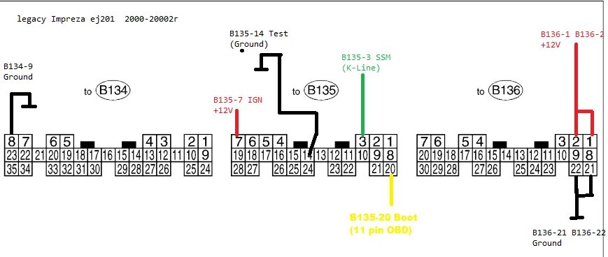 Распиновка субару легаси Ecu subaru прошивка - КарЛайн.ру