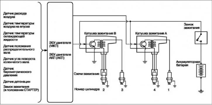 Распиновка свечей Car ignition system repair Mitsubishi Outlander 1 (2003-2008) MitsubishiMan.ru